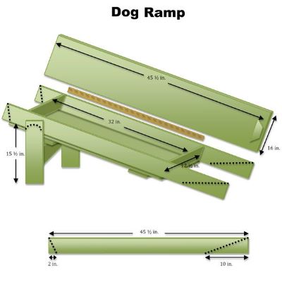 Measurement of The Ramp